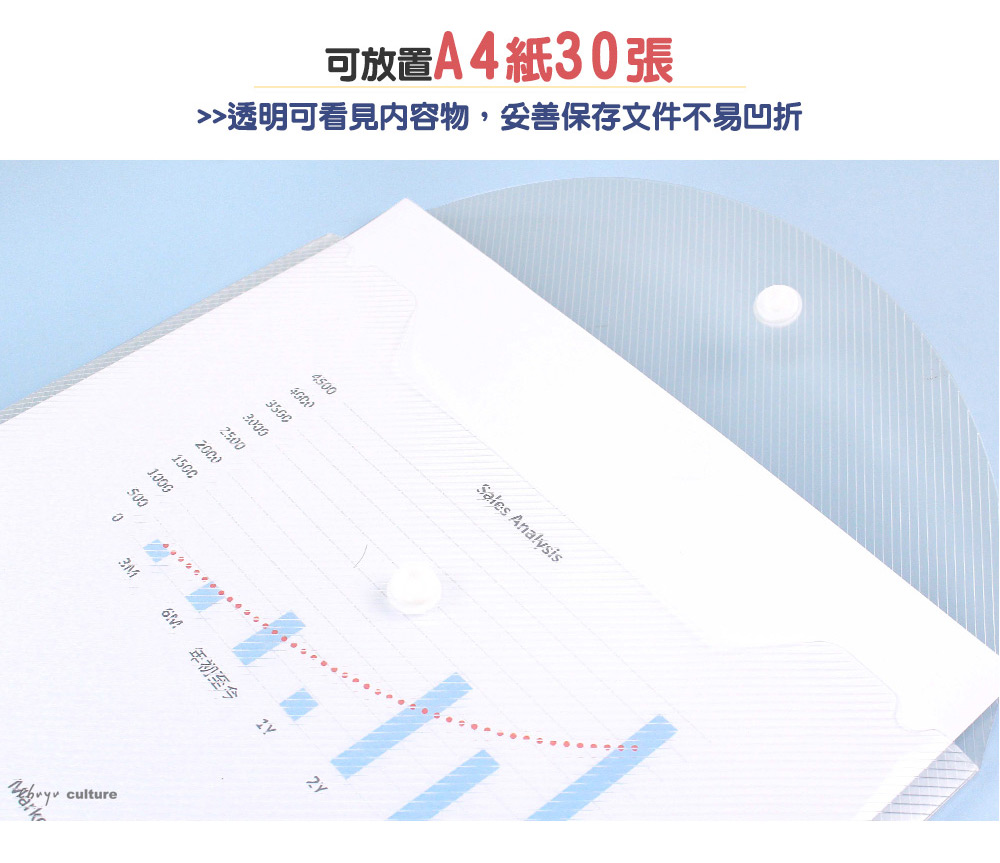 可放置A4紙30張>>透明可看見內容物,妥善保存文件不易凹折Sales 42500500 年初至今culture